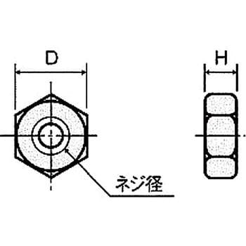 金属ネジ(黄銅六角ナット) 黒ニッケルメッキ(2種) 廣杉計器 六角ナット