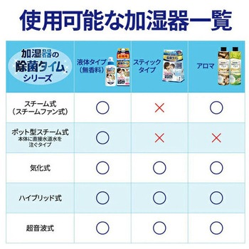 加湿器の除菌タイム 消臭Plus 液体タイプ UYEKI
