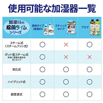 加湿器の除菌タイム 消臭Plus 液体タイプ UYEKI