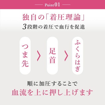 ふくらはぎマッサージャー 惣田製作所
