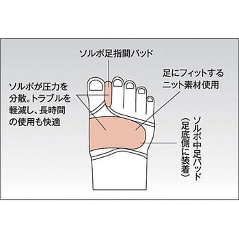 ソルボ 外反母趾サポーター 薄型 ソルボ
