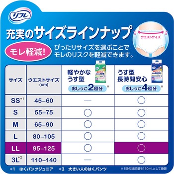 リフレ はくパンツ ゆったり安心 リブドゥコーポレーション