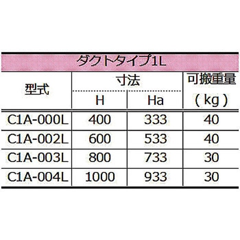 モニターアーム ダクトタイプ  (高荷重タイプ) SUS(エスユーエス)