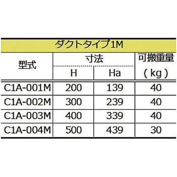 モニターアーム ダクトタイプ SUS(エスユーエス)