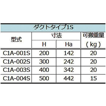 モニターアーム ダクトタイプ (低荷重用軽量タイプ) SUS(エスユーエス)