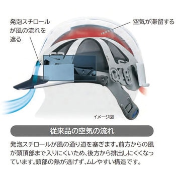 【名入れ可】エアライト搭載ヘルメット(高通気タイプ・MP型) 谷沢製作所