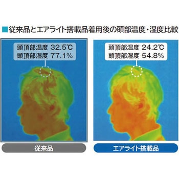 【名入れ可】エアライト搭載ヘルメット(高通気タイプ・MP型) 谷沢製作所