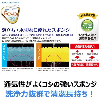 Revoソフト オレンジ キクロン