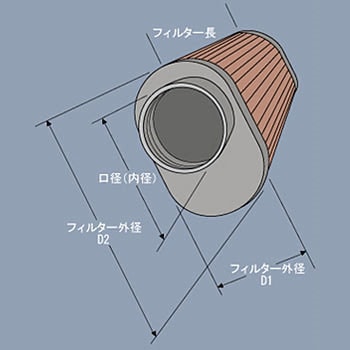 カスタム エアフィルター オーバルテーパー
