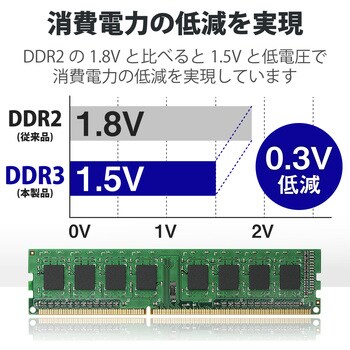 増設メモリ デスクトップ用 DDR3-1600 PC3-12800 DIMM 204pin 6年保証