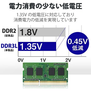 増設メモリ ノートPC用 消費電力低減 DDR3L-1600 PC3L-12800 S.O.DIMM 204pin 6年保証