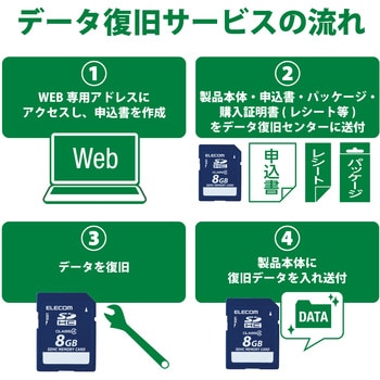 SDカード SDHC Class4 データ復旧サービス付 メモリーカード エレコム