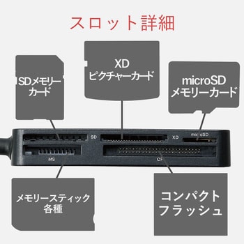 MR3-A006BK USB3.0対応メモリリーダライタ(51+5メディア対応) 1個