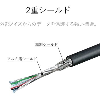 USBケーブル B-A 2重シールドケーブル RoHS エレコム