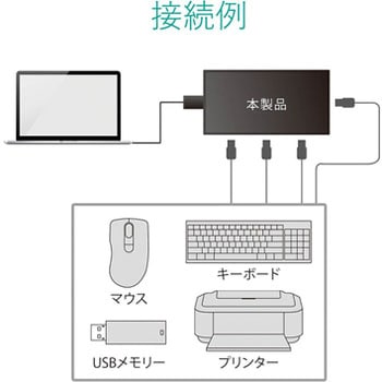 USBハブ 2.0 4ポート バスパワー ケーブル長 30cm タブレット向け スイングコネクタ エレコム