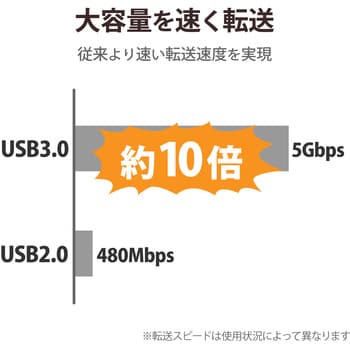 USBハブ 3.0 4ポート セルフパワー バスパワー マグネット付 ケーブル