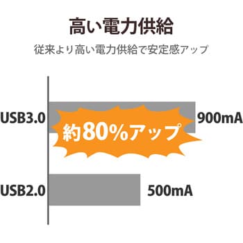 USBハブ 3.0 4ポート セルフパワー バスパワー マグネット付 ケーブル