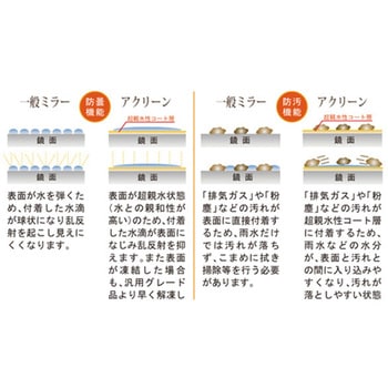 超親水性タイプ カーブミラー アクリーン 角形 - ナック・ケイ・エス