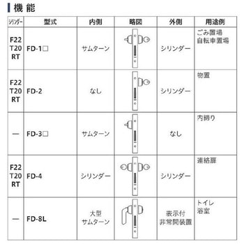 引戸錠 クラビス(シブタニ)