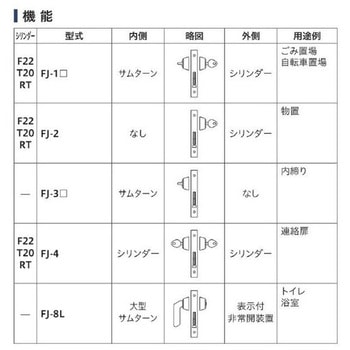 引戸錠 クラビス(シブタニ)