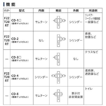 本締錠 クラビス(シブタニ)
