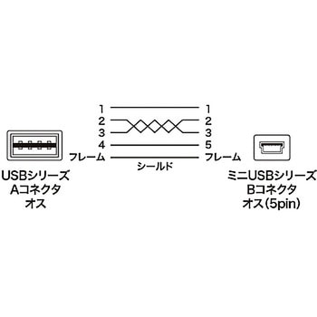 両面挿せるミニUSBケーブル(A-ミニB) サンワサプライ