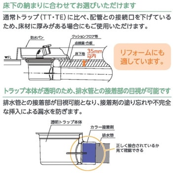 防水パン用排水トラップ 配管下げ テクノテック