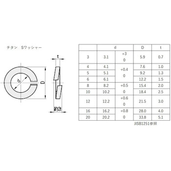 6-SW M12 チタンスプリングワッシャー 2号 1パック(2個) 由良産商