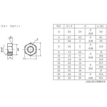 6-N M20 チタンホーマナット 1種 1個 由良産商 【通販サイトMonotaRO】