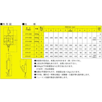 アナログ吊りばかり 平面型 長島衡機工業