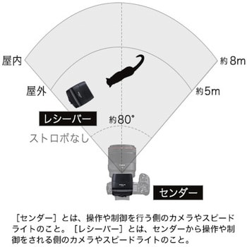 SPEL-100W スピードライト EL-100 1個 Canon 【通販モノタロウ】