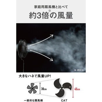 45cm(18インチ)フロアーファン羽根軸180°半回転機能付工業扇ブラック CAT(Caterpillar)