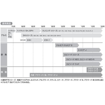 取替用クレセント YKK AP 【通販モノタロウ】