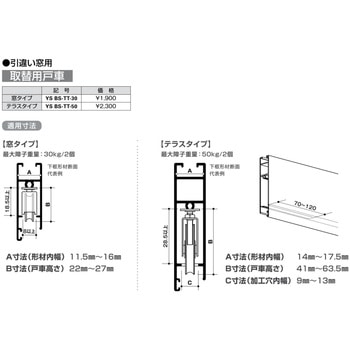 取替用戸車 - YKK AP