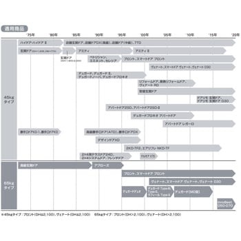 YS BS-TDC-S45P 取替用ドアクローザー 1個 YKK AP 【通販サイトMonotaRO】