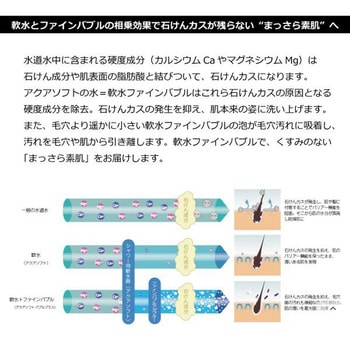 ハウステック シャワー用軟水器アクアソフト バブルプラス BAQ-S1202FB - ハウステック
