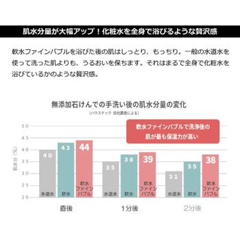 ハウステック シャワー用軟水器アクアソフト バブルプラス BAQ-S1202FB - ハウステック