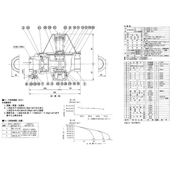 RD-44SN型 戸別給水用減圧弁〈止水栓分離式〉（水・温水用