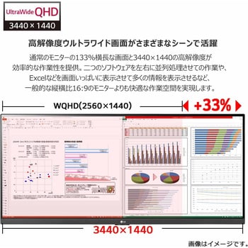 34WQ75C-B 34インチ 曲面型ウルトラワイド液晶ディスプレイ 34WQ75C-B 34インチ 曲面型ウルトラワイド液晶ディスプレイ