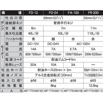 電動ドラムポンプ フィルポンプ FA・FD・FRシリーズ 工進