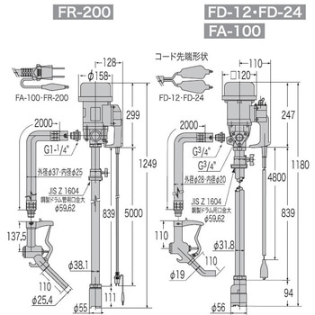 電動ドラムポンプ フィルポンプ FA・FD・FRシリーズ 工進
