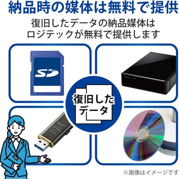 【データ復旧サービス】 【定額】 HDD 内蔵HDD 外付HDD 1ドライブ搭載製品 ロジテック