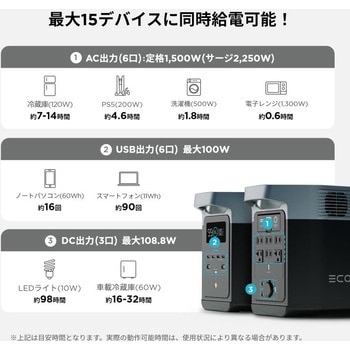 ZMR330-JP DELTA2 EcoFlow バッテリー容量1024Wh 定格出力1500W 幅