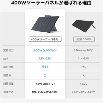 400Wソーラーパネル EcoFlow(エコフロー)
