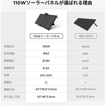 110Wソーラーパネル EcoFlow(エコフロー)