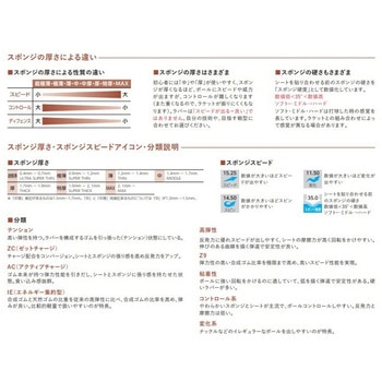 表ソフトラバー ロイヤルプリンス Nittaku(ニッタク)