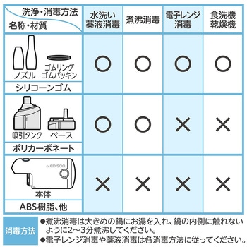 電動鼻水吸引器ハンディ KJC