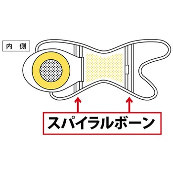 ひざワンタッチサポーター コイルボーン付 4094シリーズ ハヤシニット