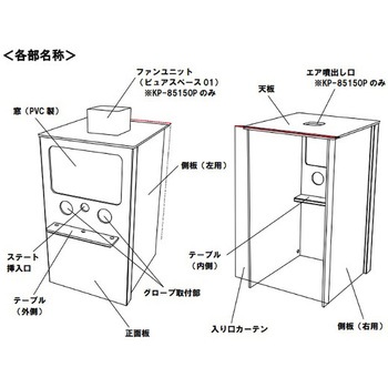 発熱外来ブース HEPAフィルター付き KP-85150シリーズ ナビス(アズワン)