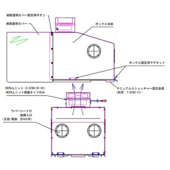 エアロゾルボックス マニュアルストレッチャー対応 交換用裾部軟質PVC ナビス(アズワン)